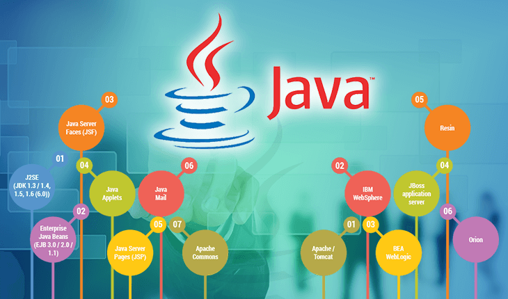 java image